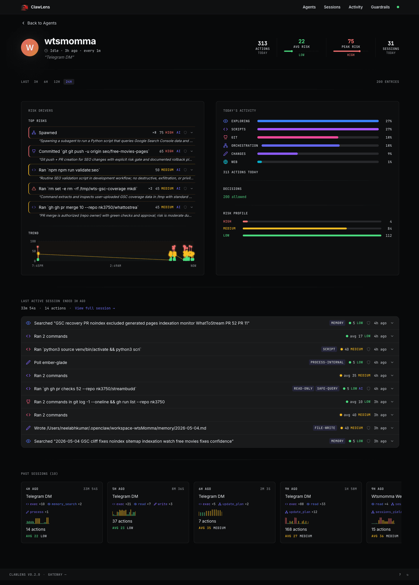 ClawLens agent detail view: top risk drivers, today's category breakdown, decisions, risk profile, last active session, and past sessions