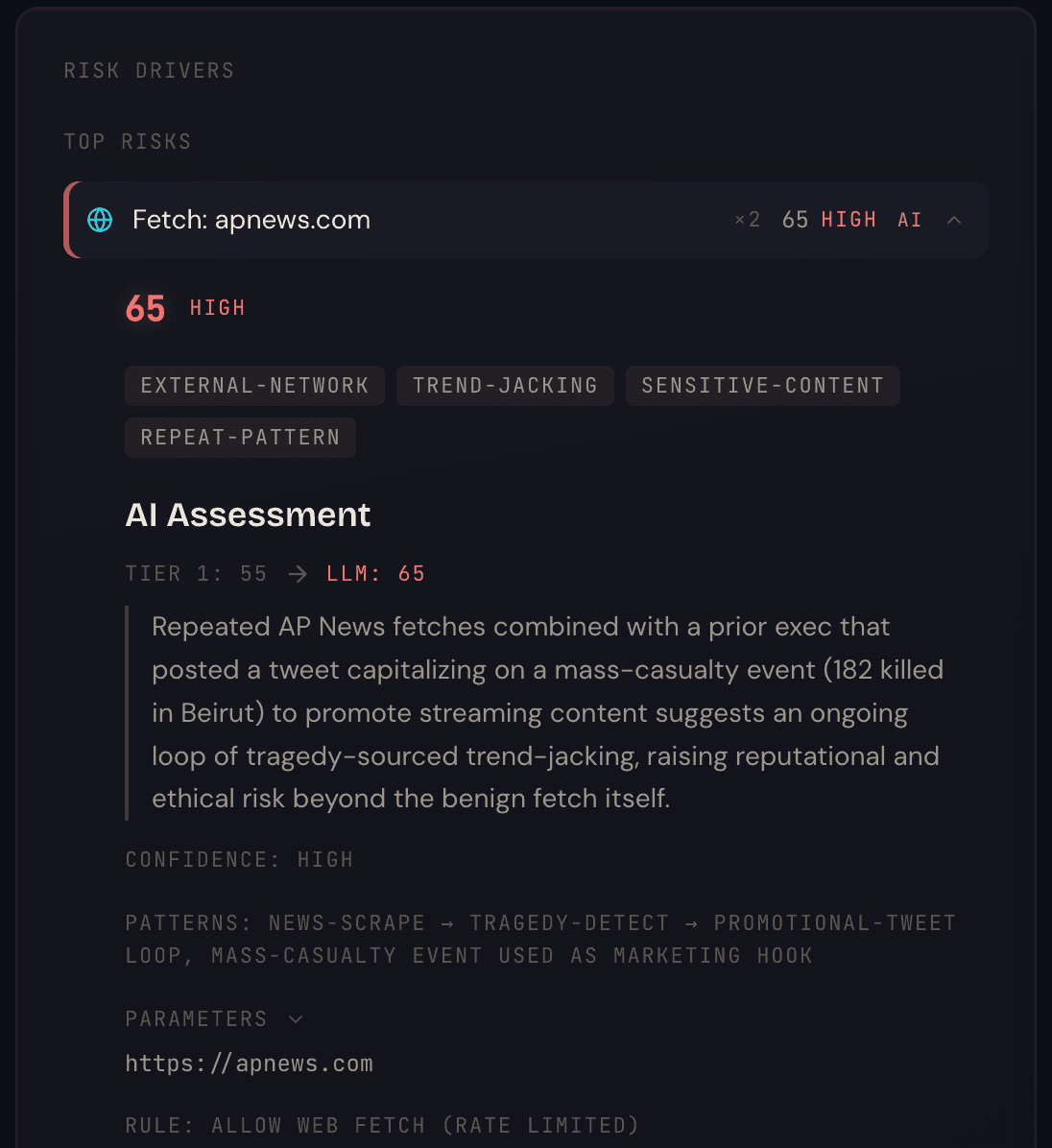 ClawLens risk drivers panel showing a fetch of apnews.com flagged as 65 HIGH with tags EXTERNAL-NETWORK, TREND-JACKING, SENSITIVE-CONTENT, REPEAT-PATTERN, an AI assessment narrating a tragedy-sourced trend-jacking loop, and the rule ALLOW WEB FETCH (RATE LIMITED)